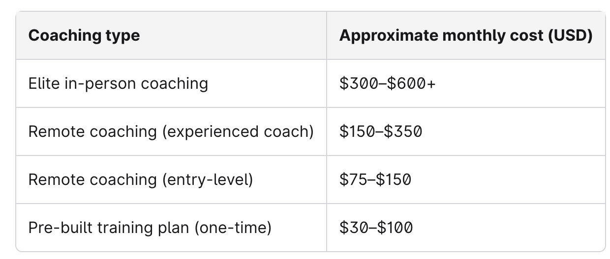 How much does a qualified triathlon coach charge? Table