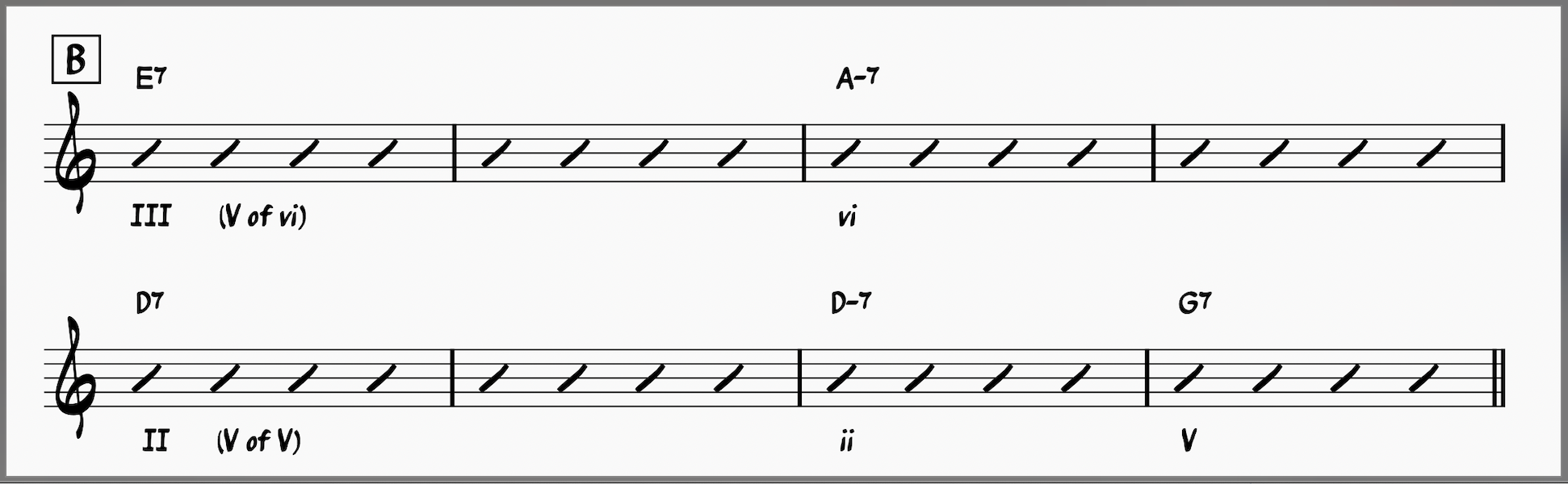 All Of Me Jazz Workshop—Play This Iconic Jazz Song Today! 6 Bars 9-16