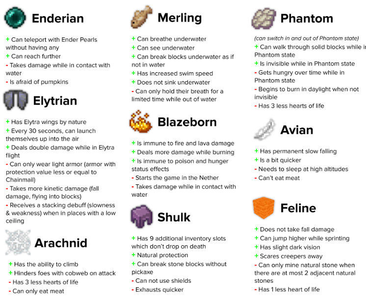 Origins mod fantasy in minecraft