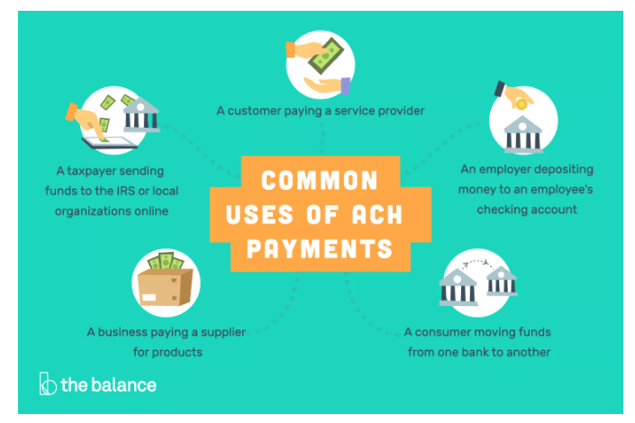 ach vs wire payments