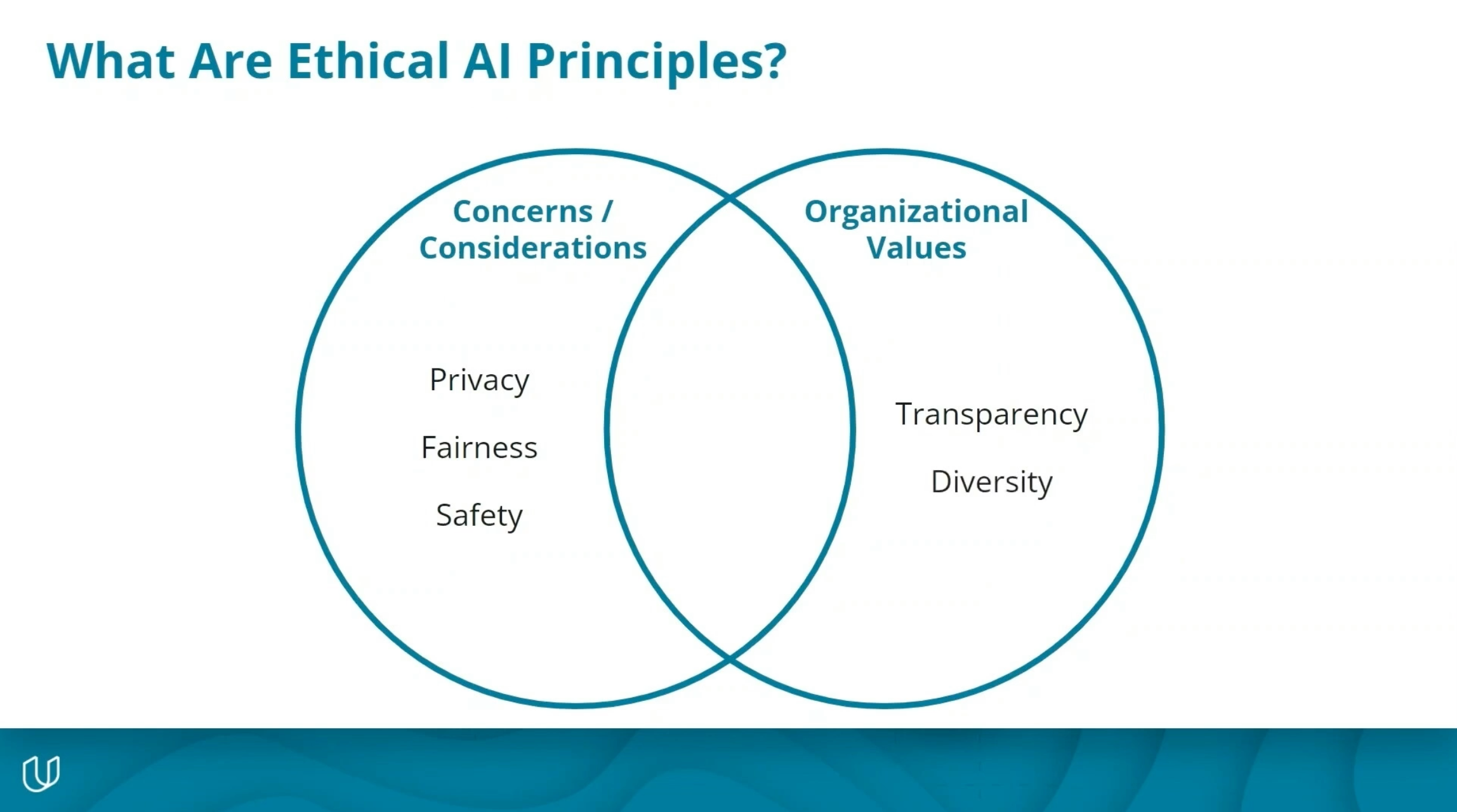 Learn artificial intelligence ethics