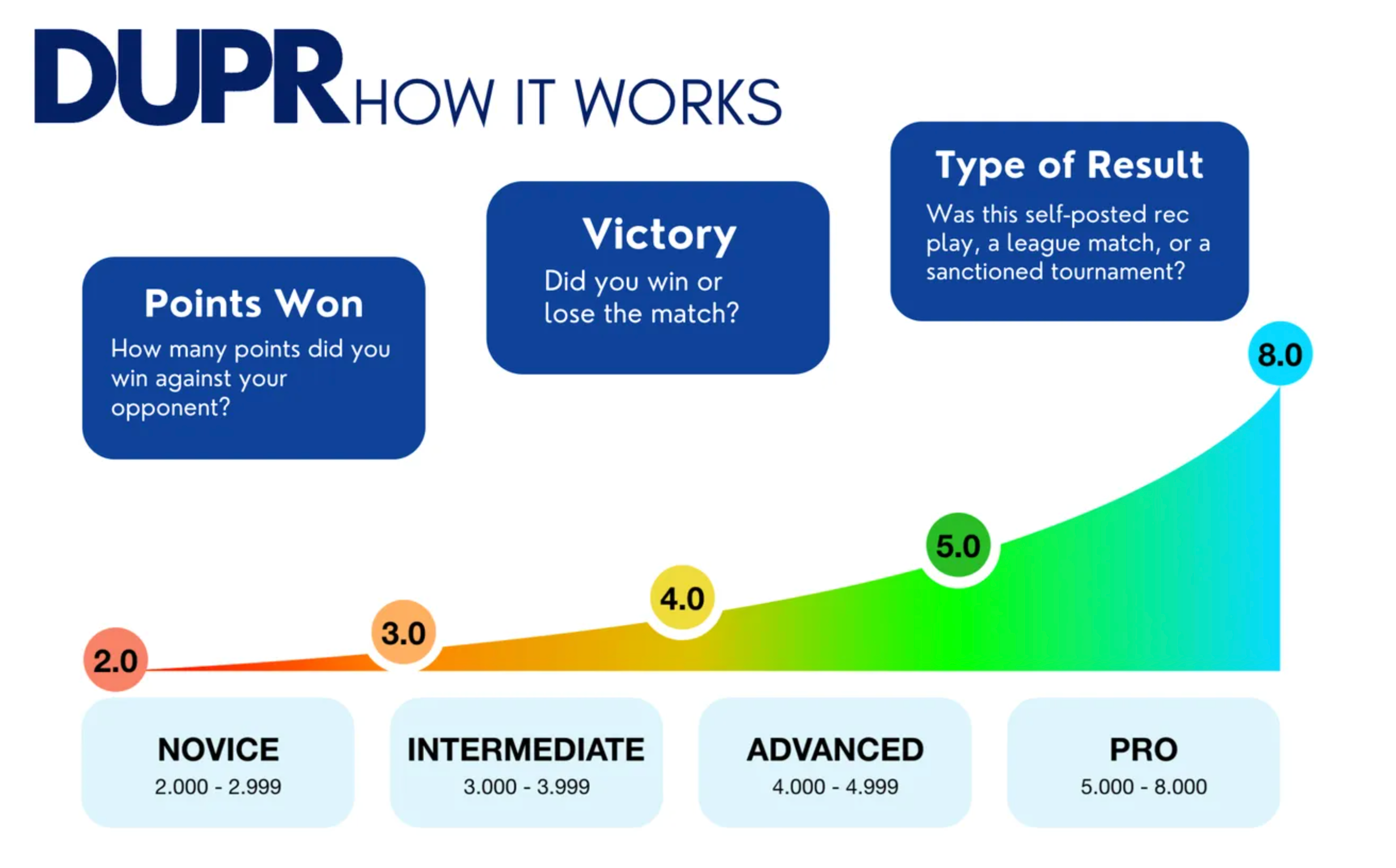 accurate global rating system