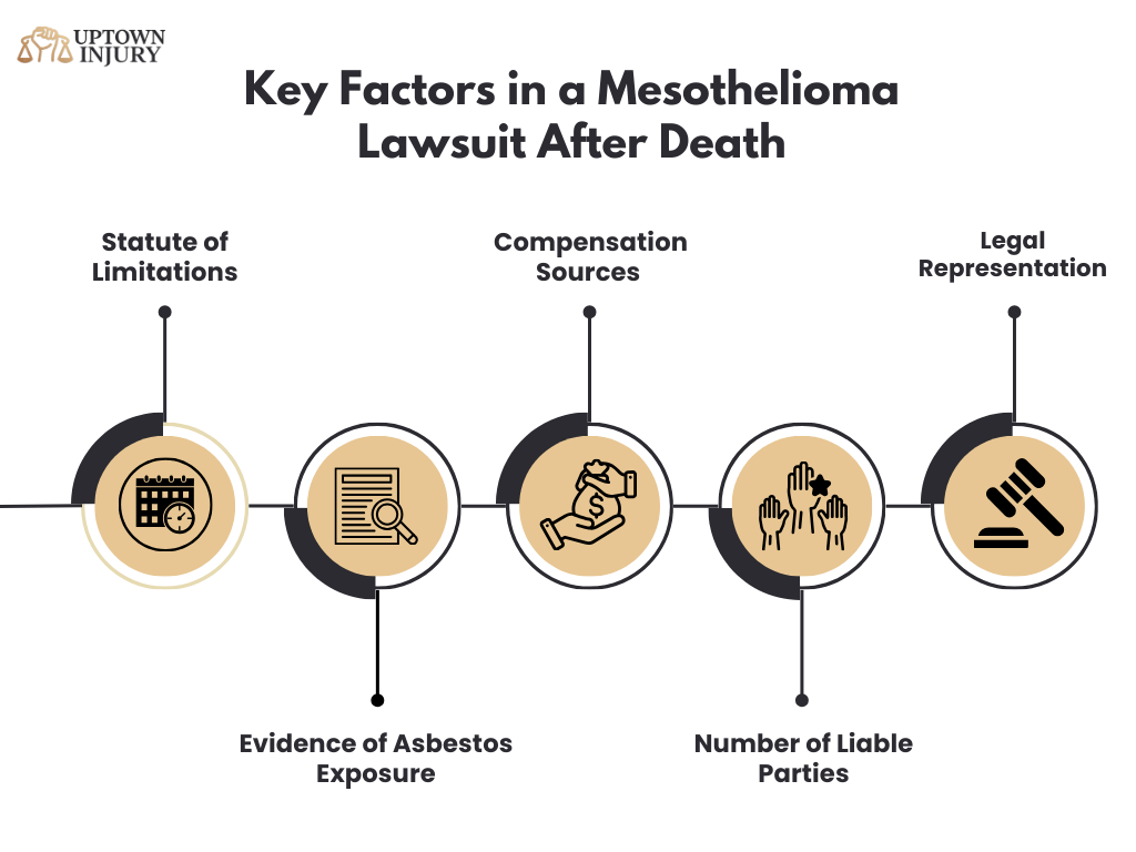 Key Factors in a Mesothelioma Lawsuit After Death