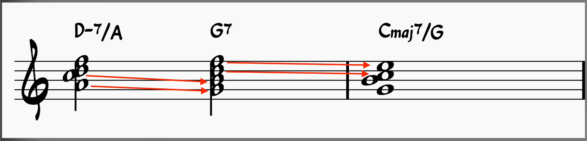 ii-V-I progression using chord inversions