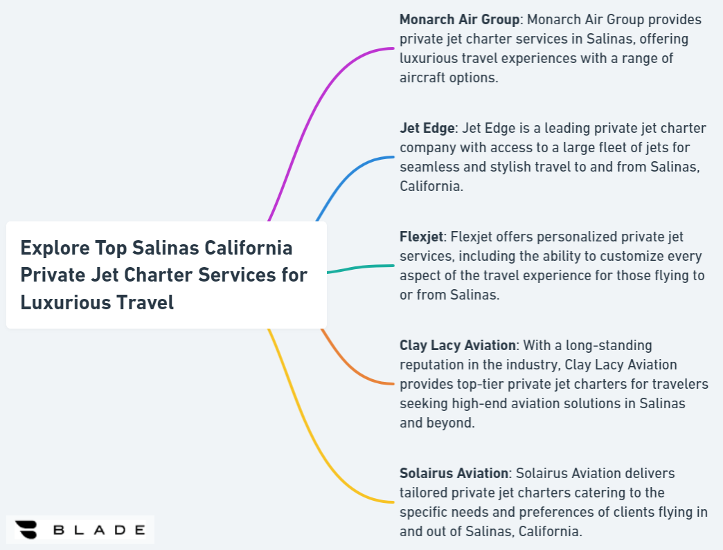 Explore Top Salinas California Private Jet Charter Services for Luxurious Travel