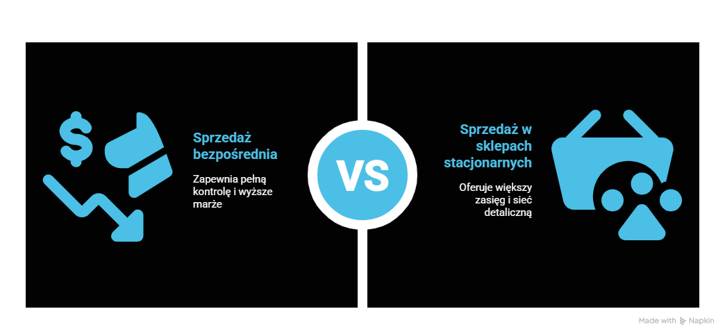 Czym różni się sprzedaż bezpośrednia od sprzedaży w sklepach stacjonarnych?