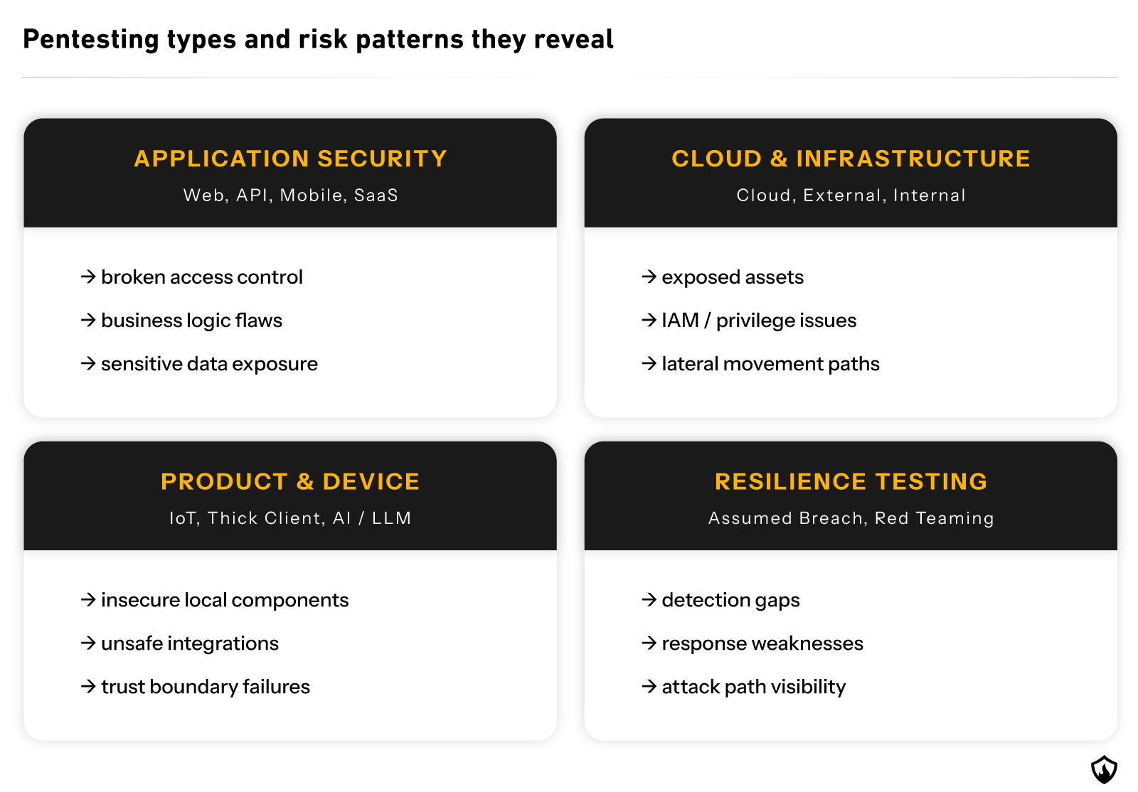 Types of penetration testing and risk patterns they reveal