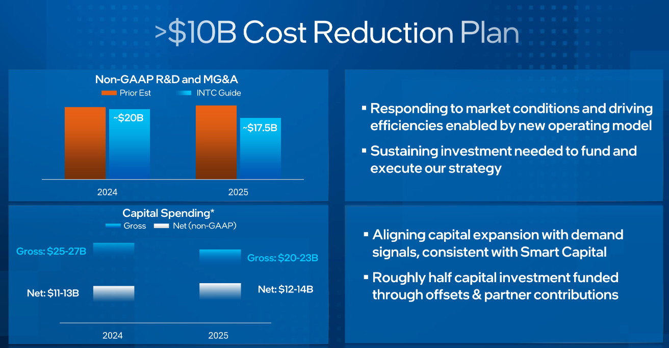 INTC - 10B Cost Reduction Plan. Source: INTC.