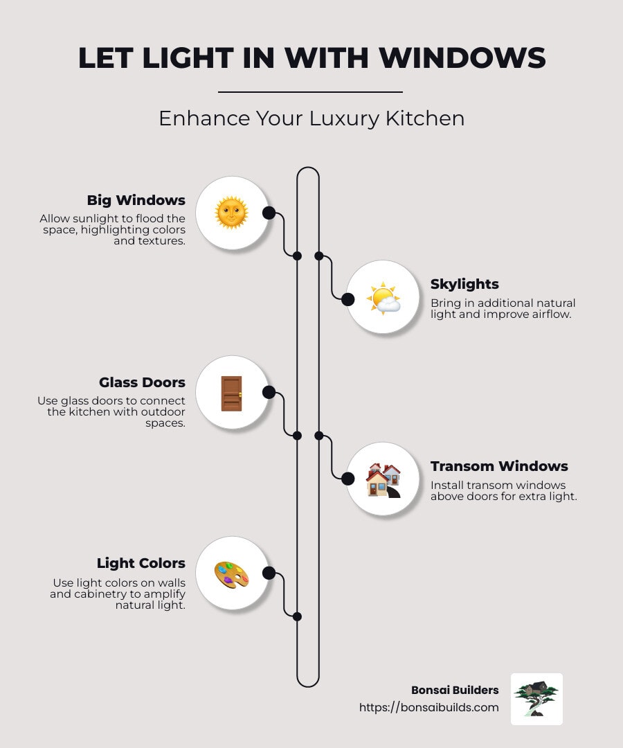 Natural Light Benefits - luxury kitchen remodel infographic infographic-line-5-steps