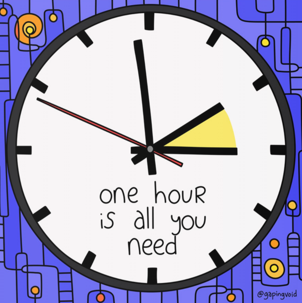 One hour a month (minimum) is all you need to build some momentum. Even better ... The mastermind offers a weekly coaching experience weekly.