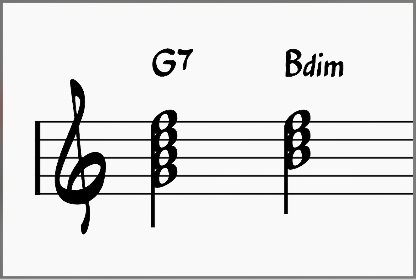 Comparing A G7 to a B diminished chord