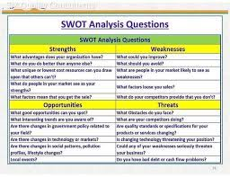 Quality Management Consultant - SWOT Analysis | Facebook