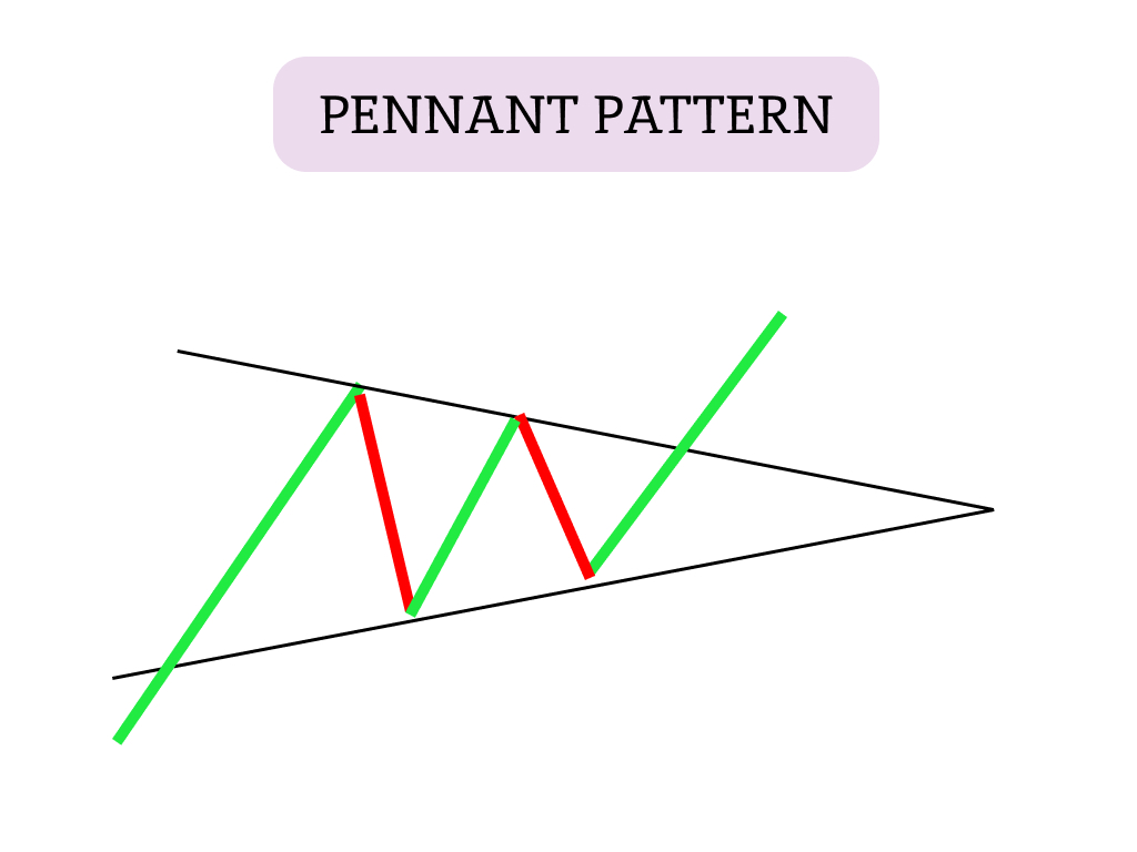 Pennants Pattern