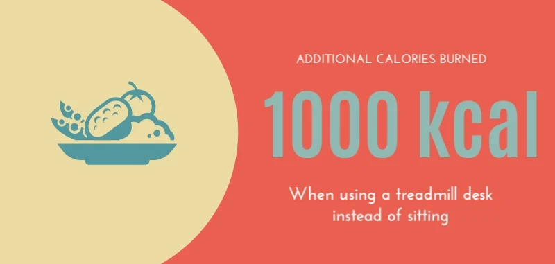 Treadmill desk calories burned new arrivals