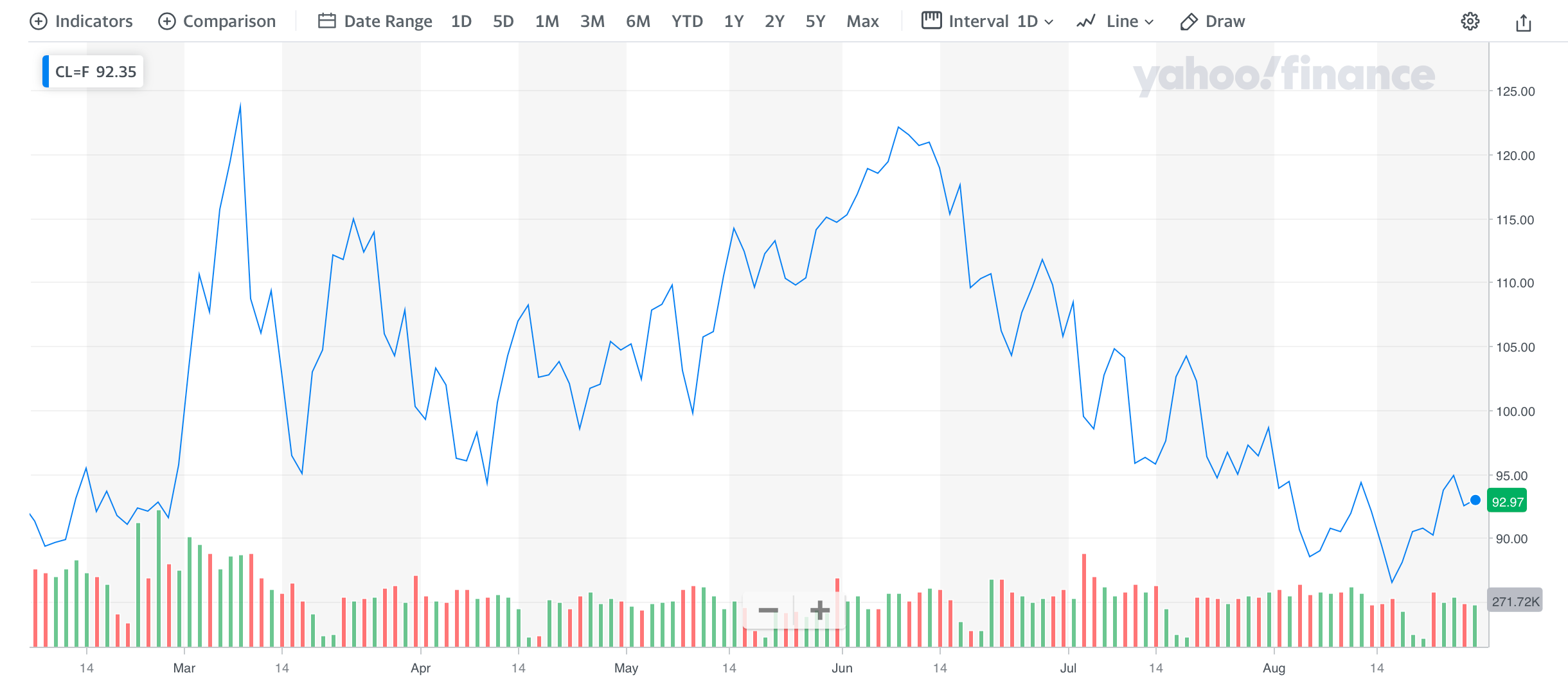 Yahoo finance: A stock chart website