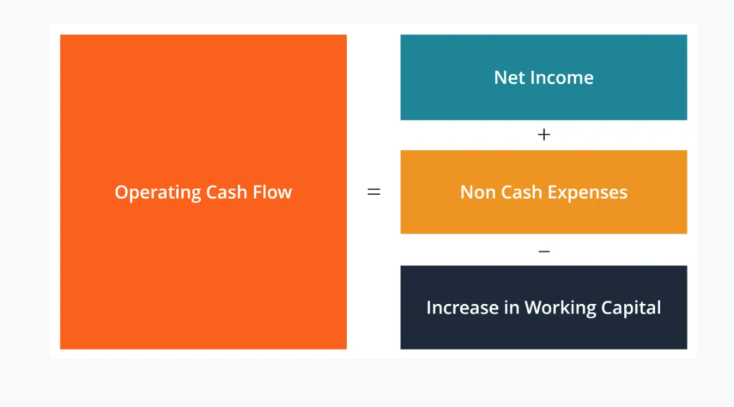 cash flow management