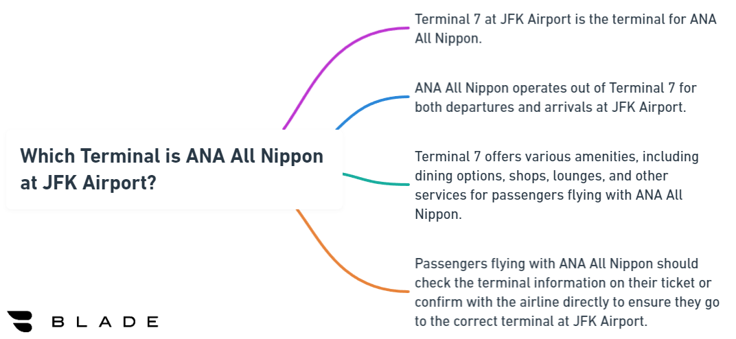 Which Terminal is ANA All Nippon at JFK Airport?