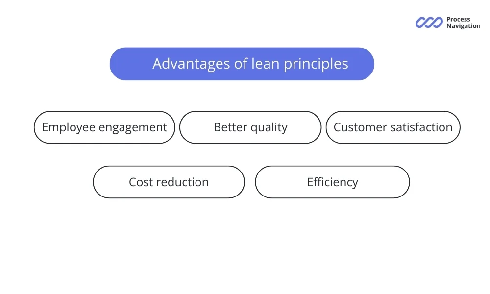 Benefits of 5 lean principles