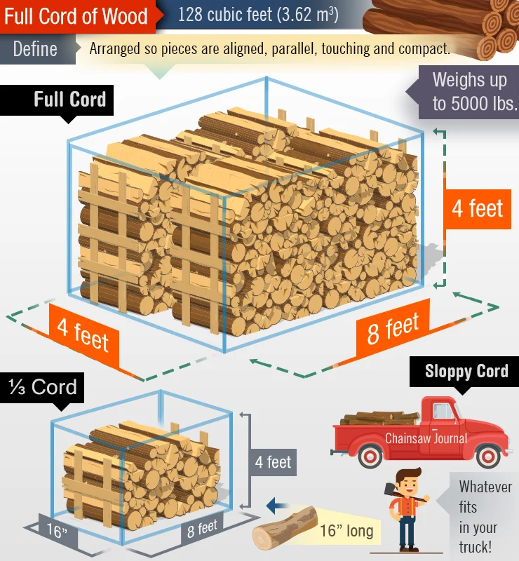 firewood processor business plan