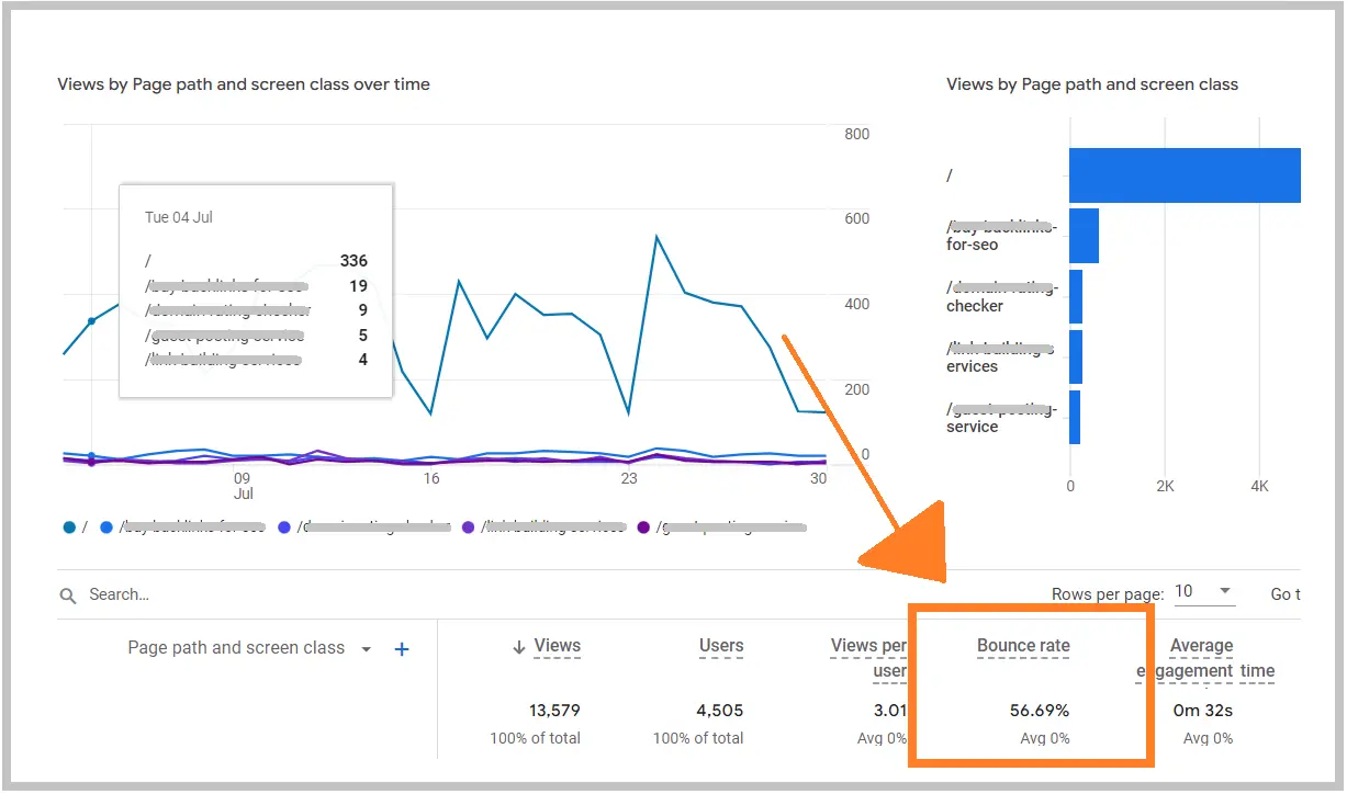 Graphic of bounce rate improving