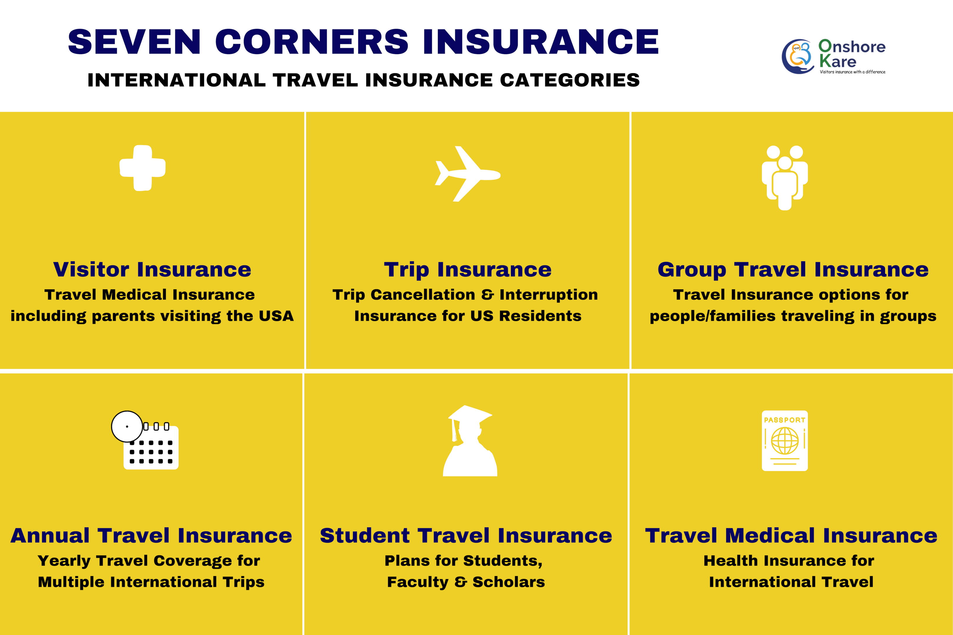 Seven Corners Travel Insurance Categories