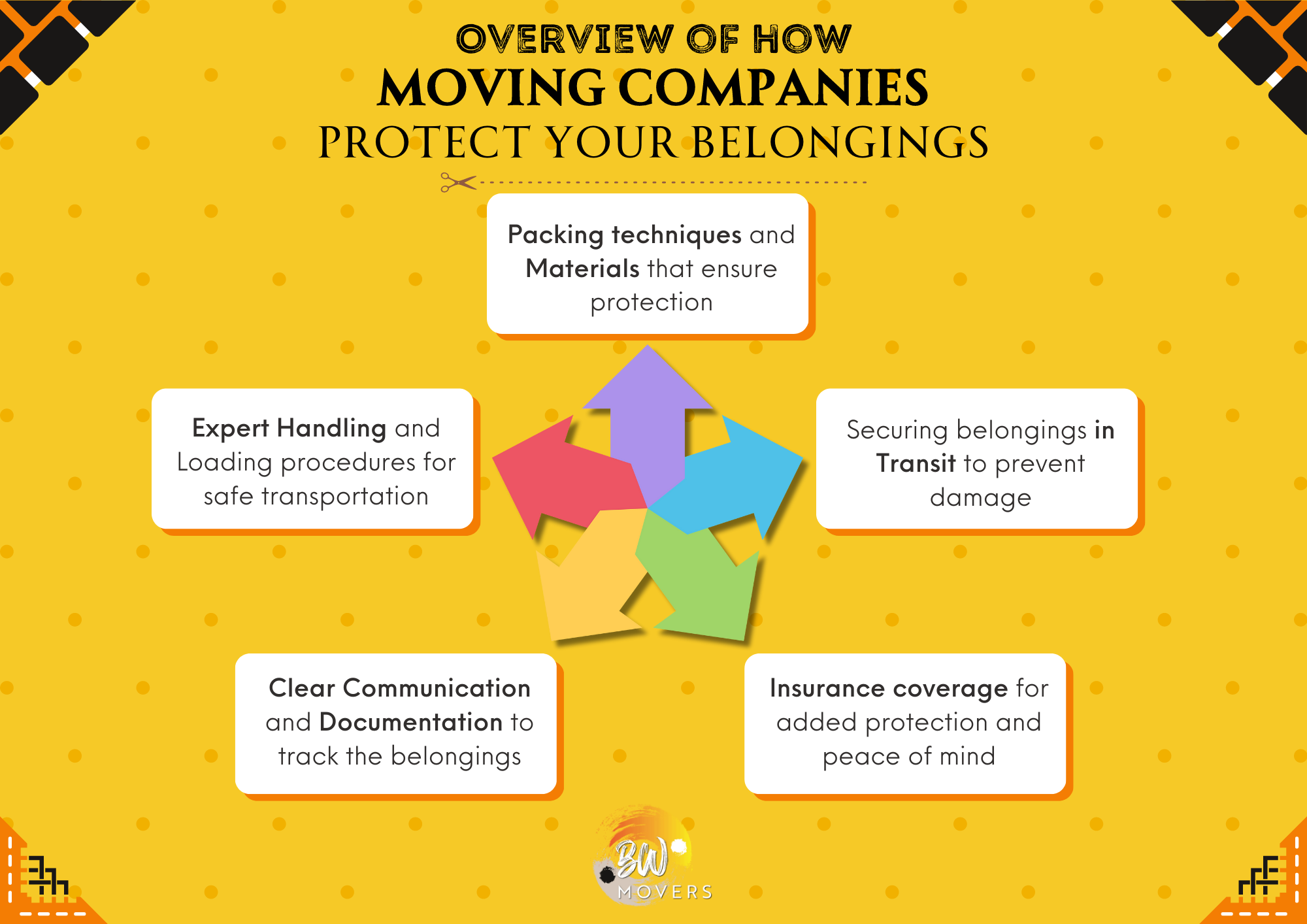 The Art Of Moving: How Moving Companies Protect Your Belongings