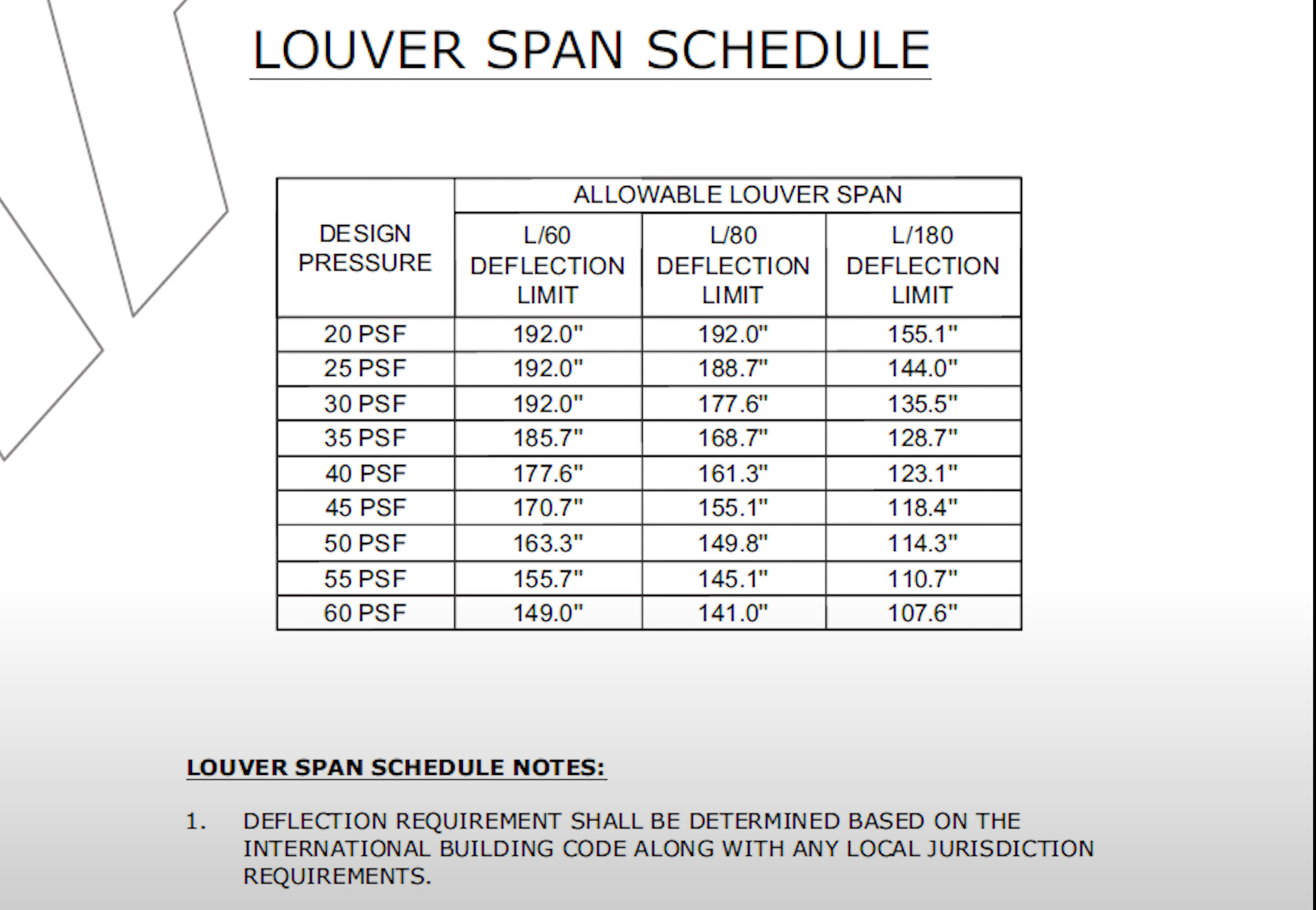 louver deflection chart