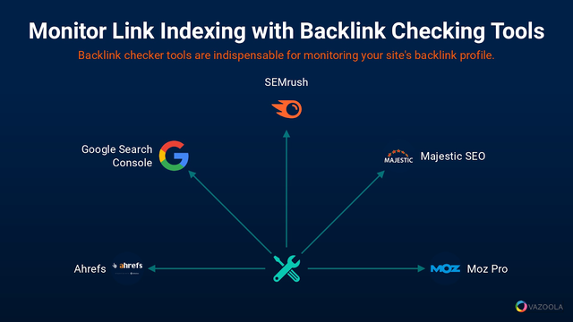 Monitor link indexing