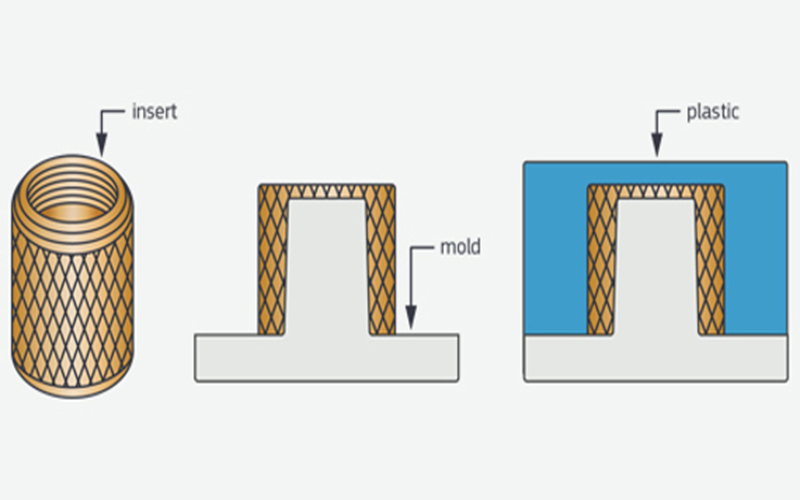 Insert Molding