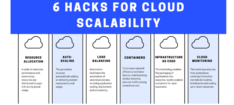 6 hacks for cloud scalability