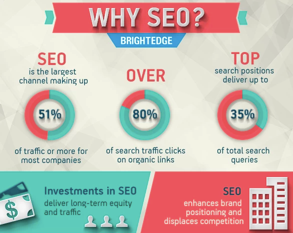 How To Do SEO Yourself