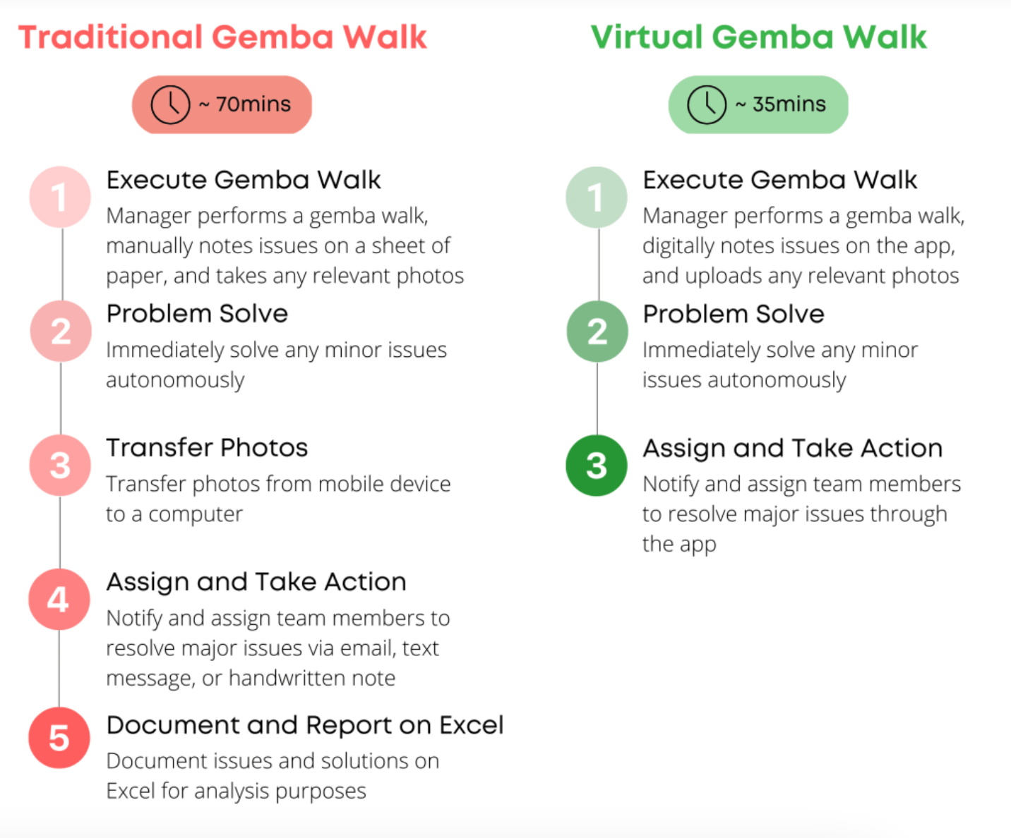 Traditional Gemba walk vs virtual Gemba walk