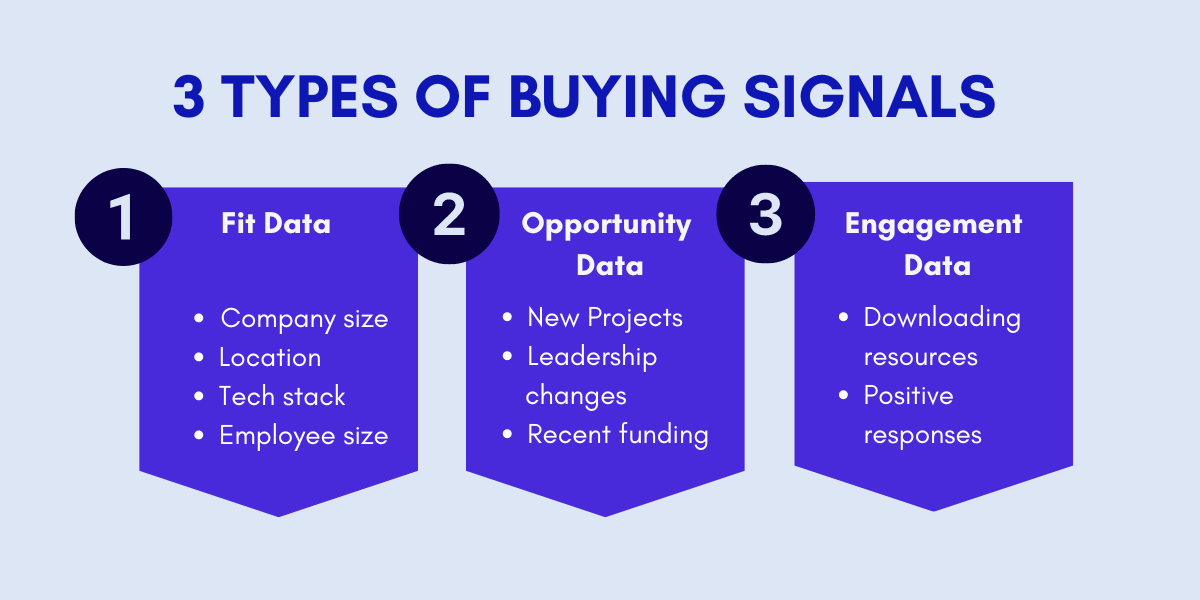 Types of buying signals to look out for 