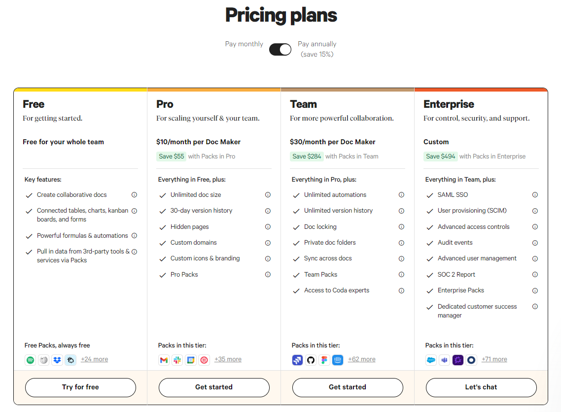 coda pricing