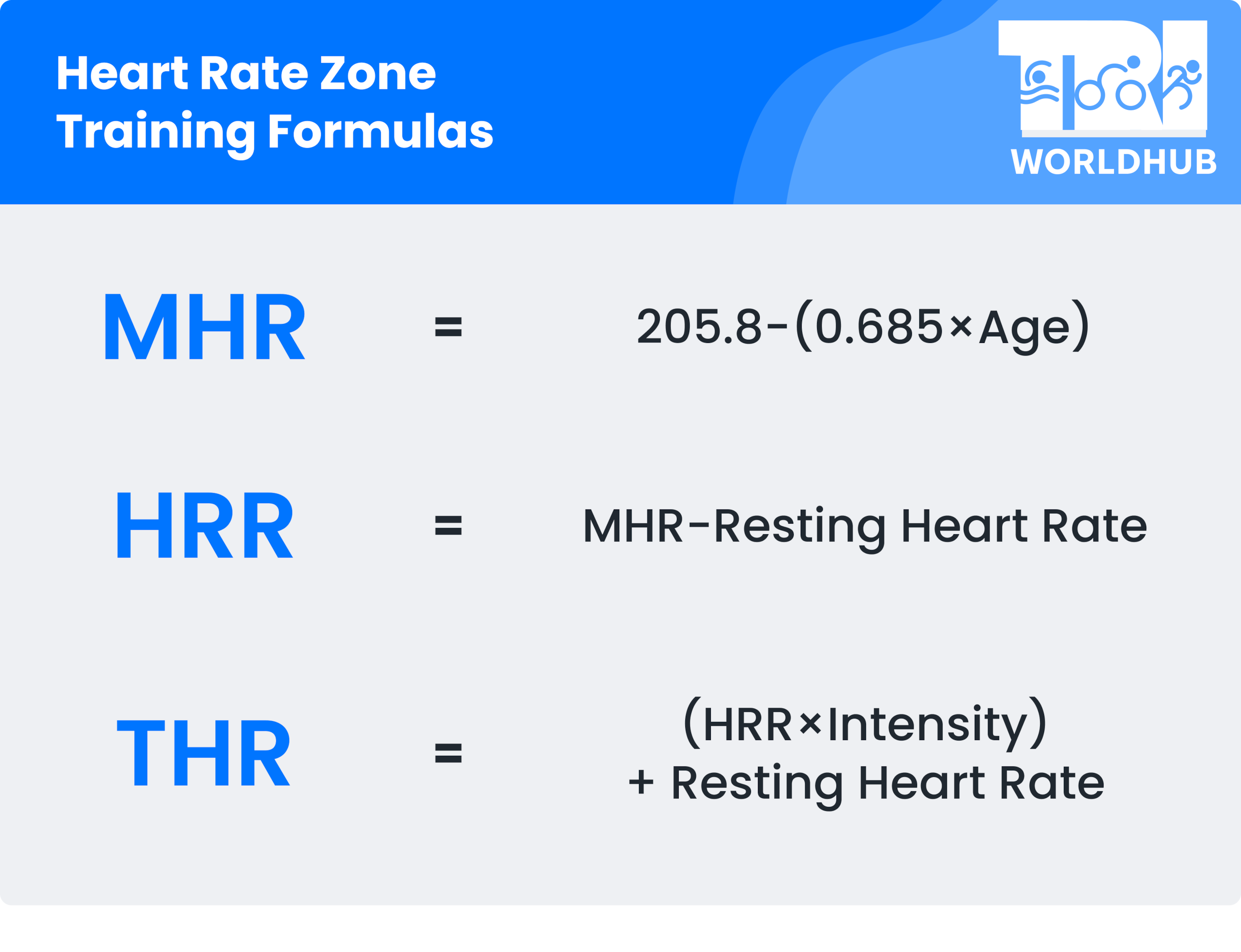 Hear Rate Zones Formulas