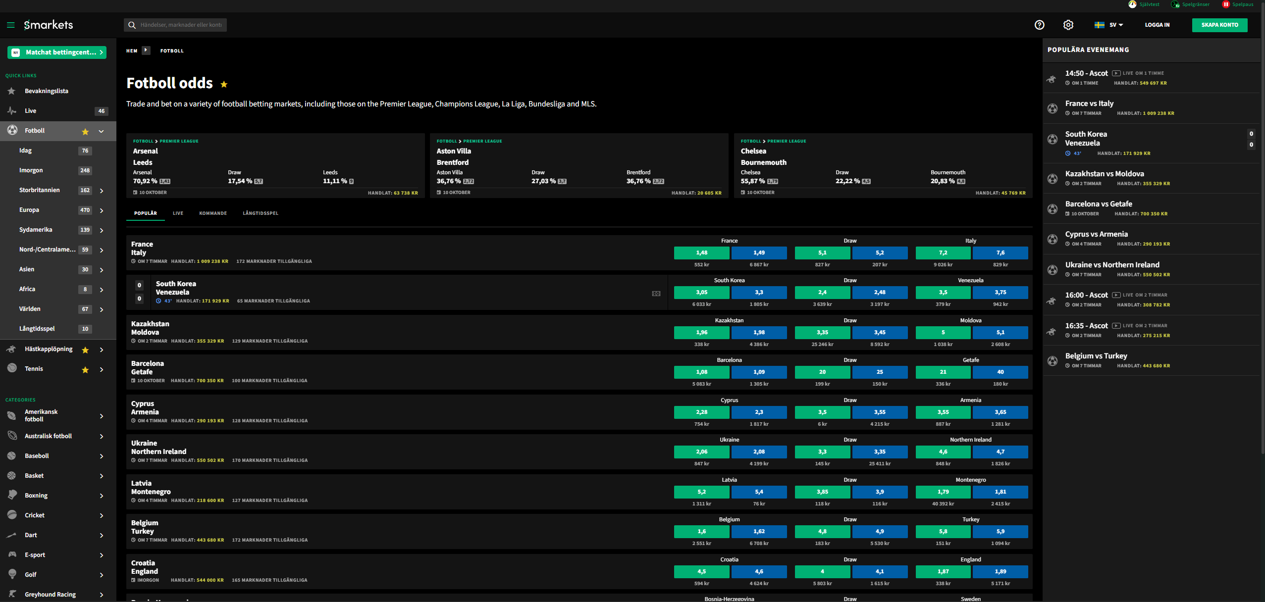 Spelutbud och Smarkets odds