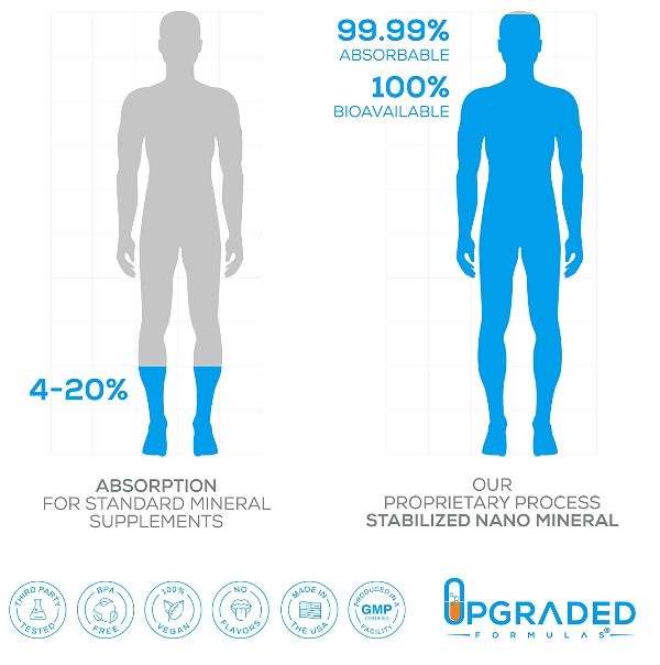 How does Upgraded Nano Magnesium work?