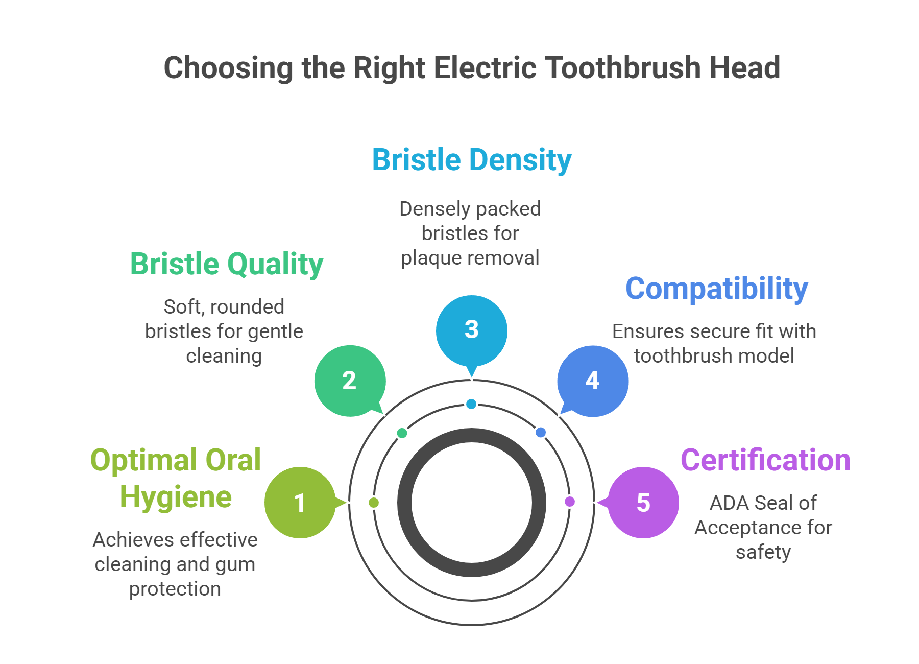 How to Choose the Right Electric Toothbrush Head