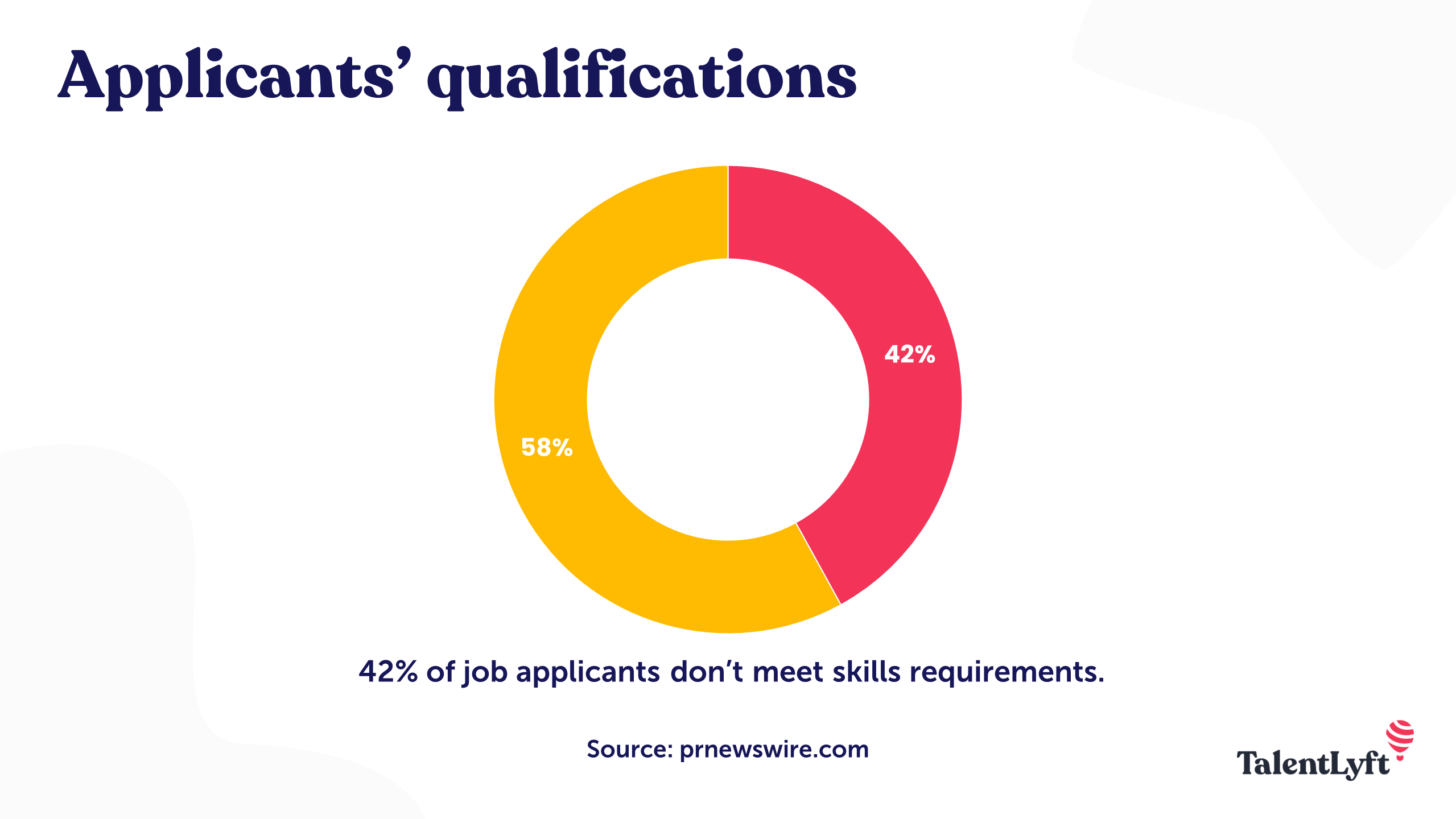 How many applicants meet the requirements?