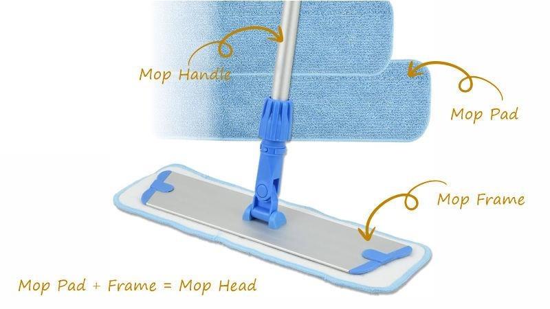 Flat Velcro Mop Diagram