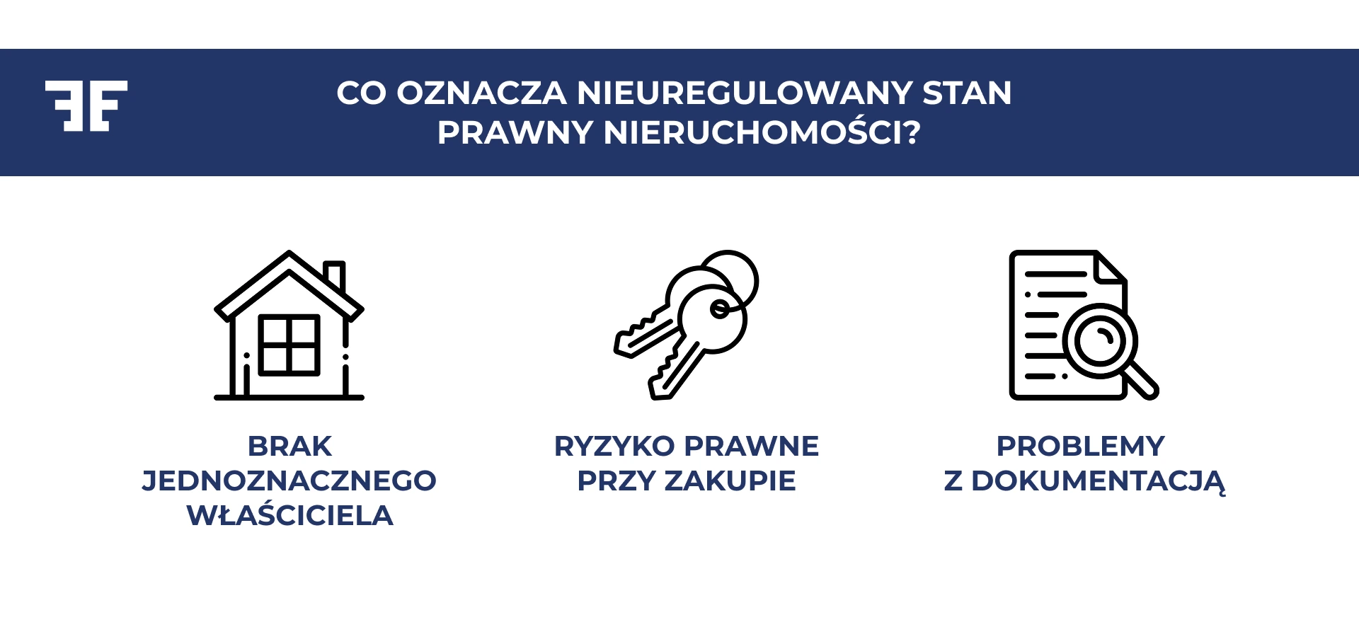 Co oznacza nieuregulowany stan prawny nieruchomości?