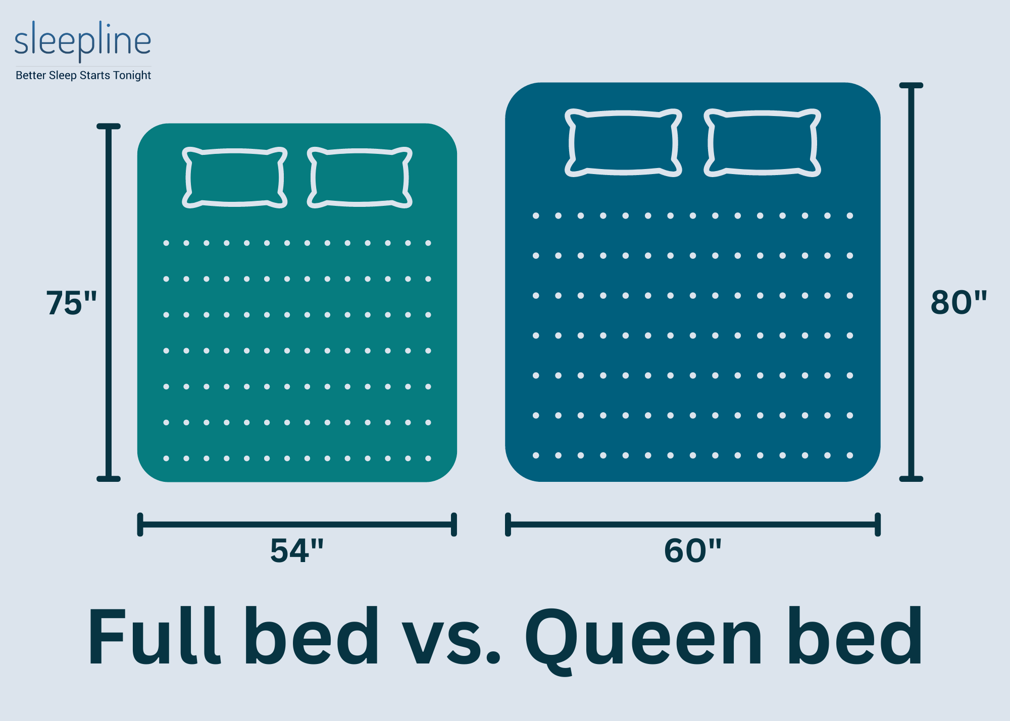 Can a Queen Mattress Fit on a Full Bed Frame? Sleepline