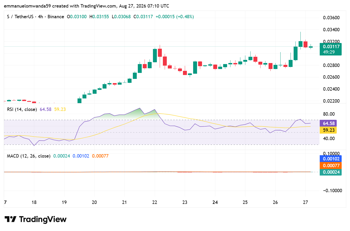 Gráfico S/USD: TradingView