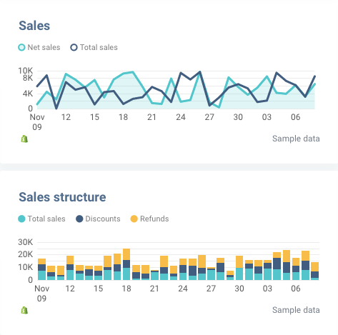Sales graphs in Whatagraph report 