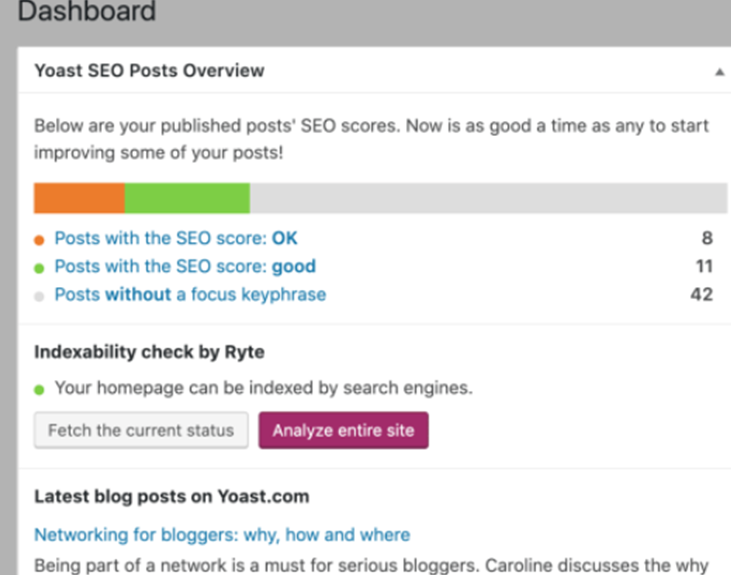 Yoast SEO dashboard