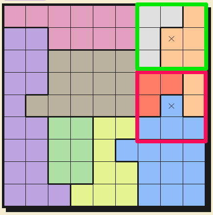 Queens puzzle example showing how a small colored region wrapping around a cell automatically eliminates it through adjacency