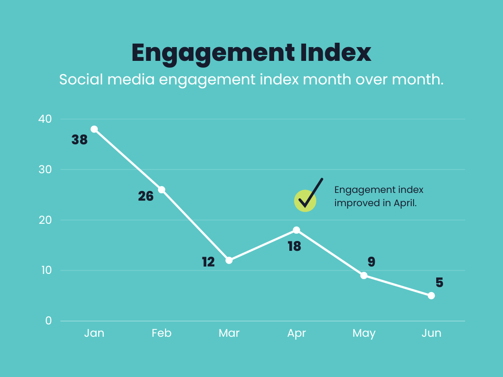 Line Graph Examples To Help You Understand Data Visualization