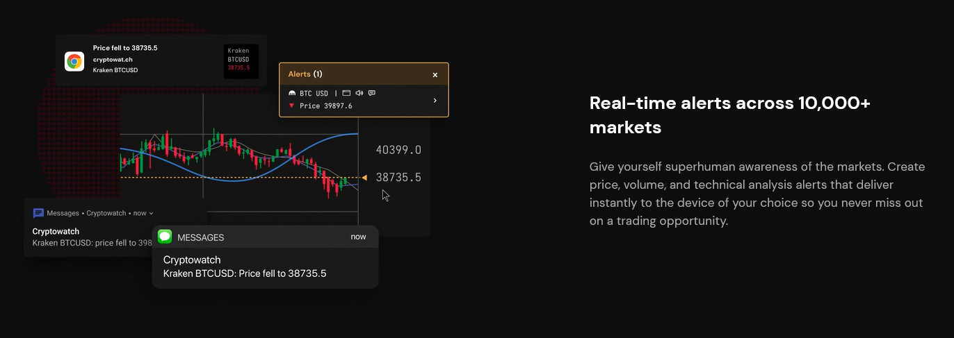 Real-time alerts include volume alerts to notify traders.