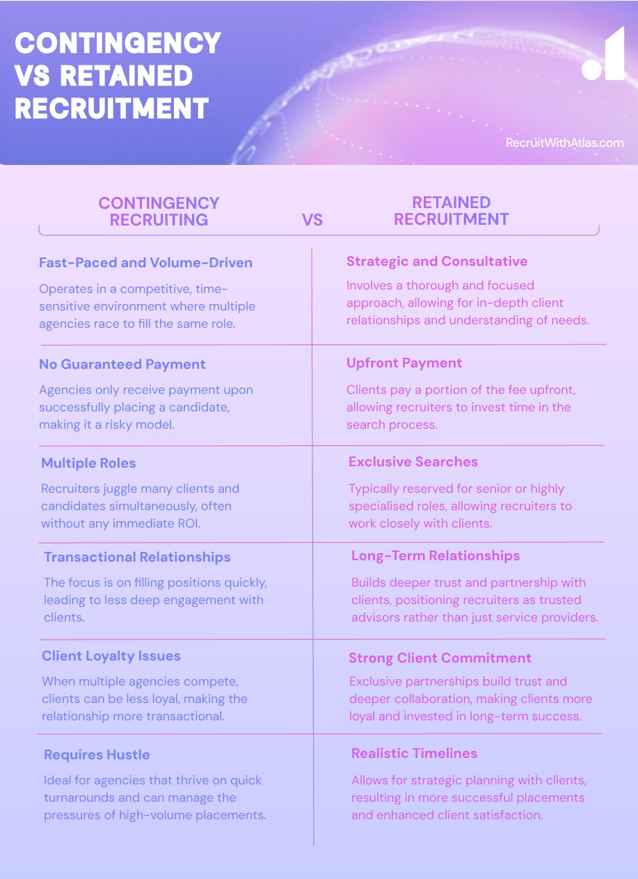 Choose the best model for your recruitment agency