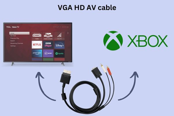 Using VGA HD AV Cable